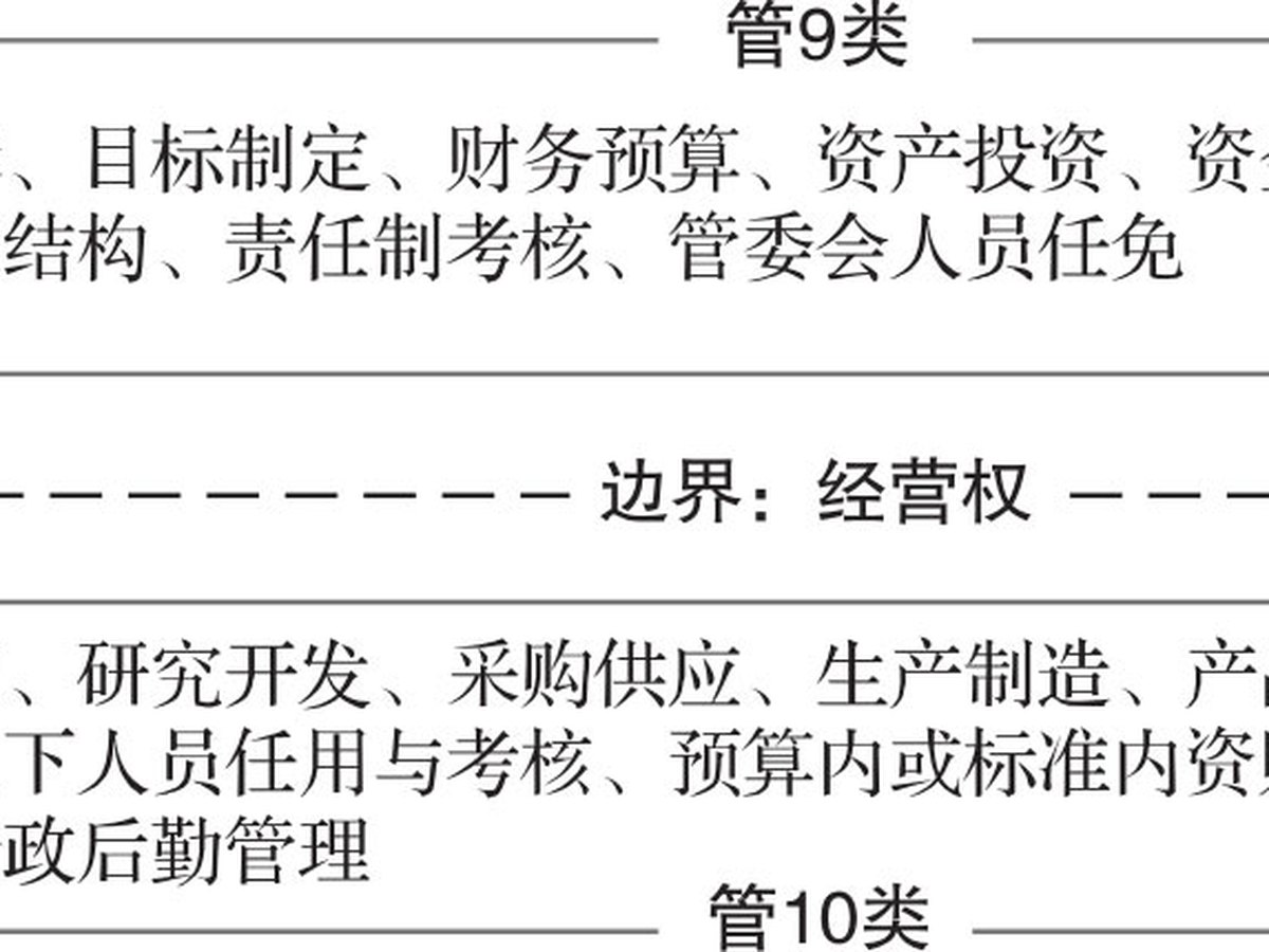 分权之美 图版 1