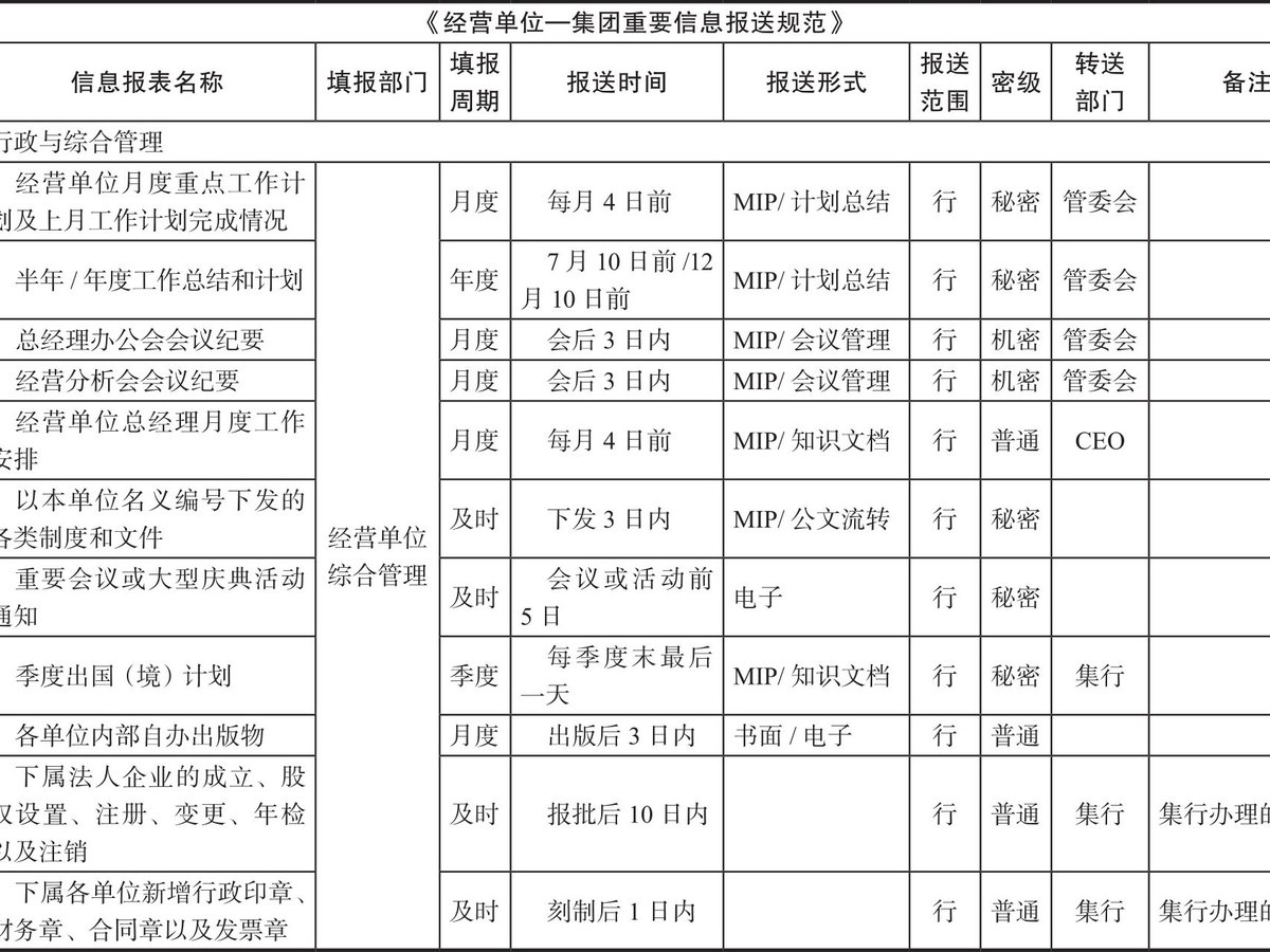 分权之美 图版 3