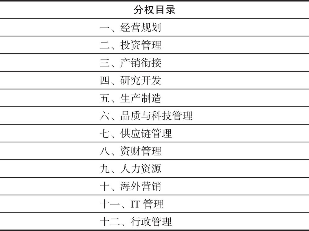 分权之美 图版 5