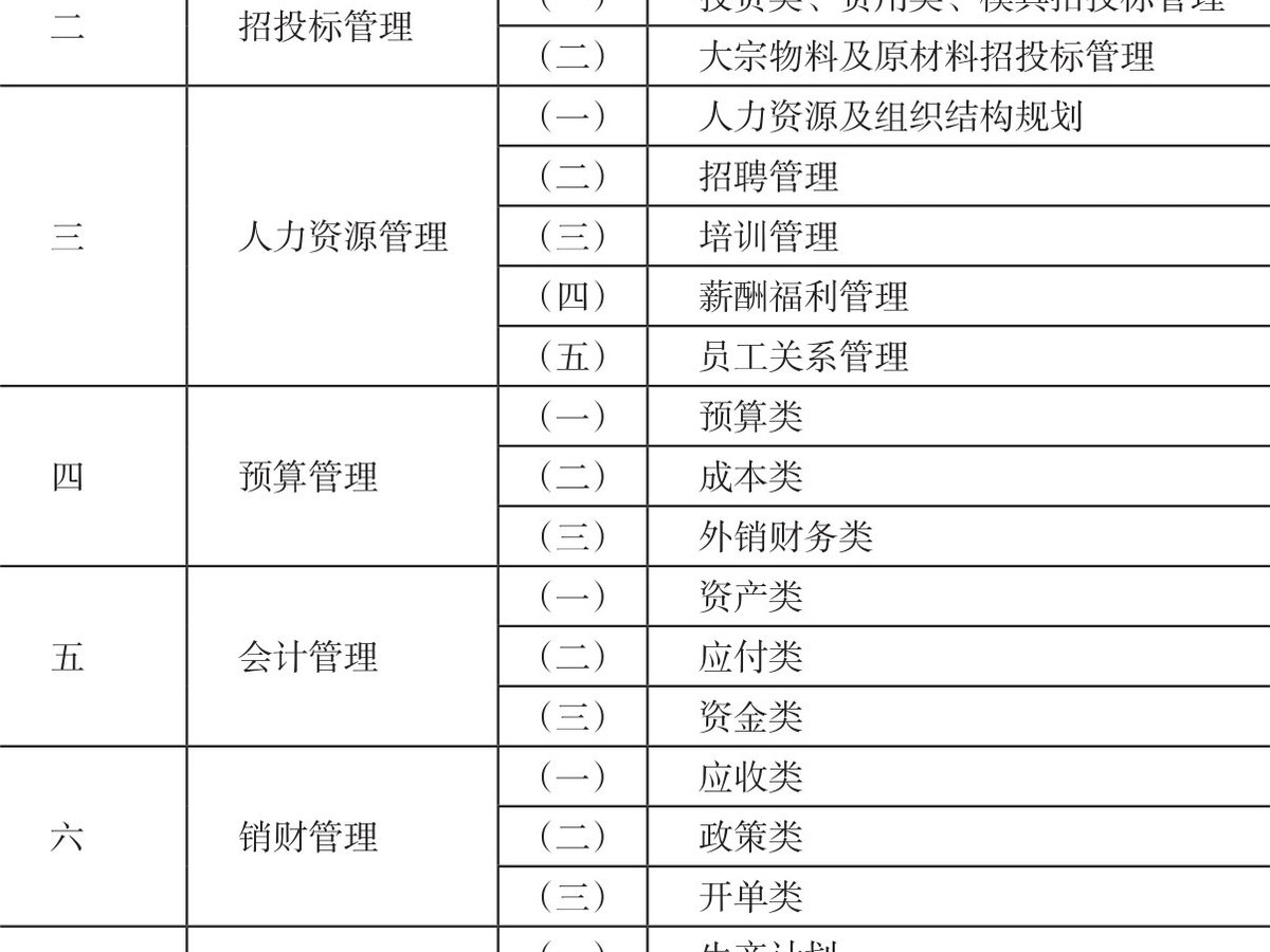 分权之美 图版 7