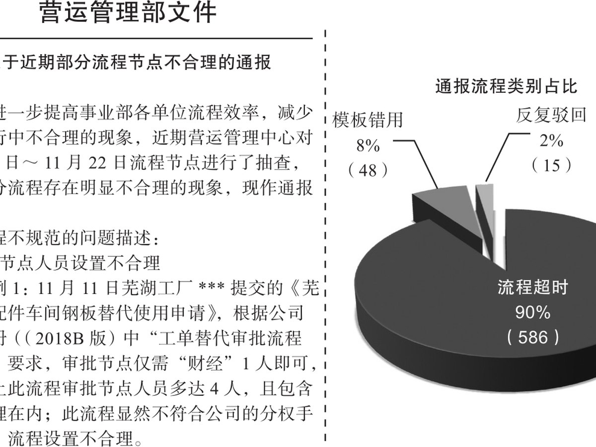 分权之美 图版 11