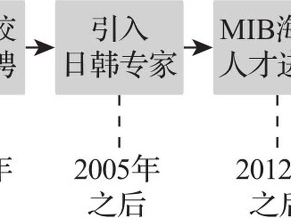 人才之梯 图版 1