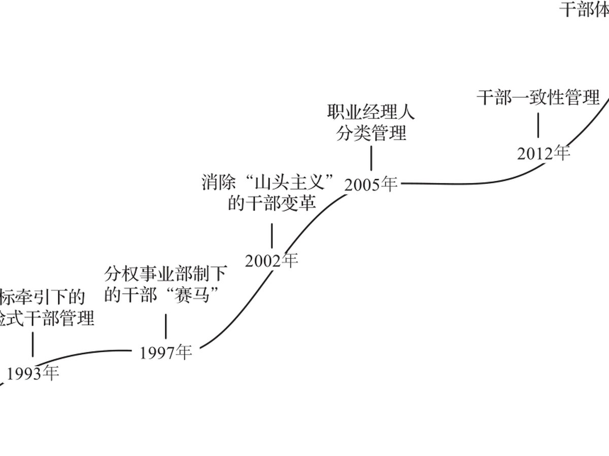 人才之梯 图版 2