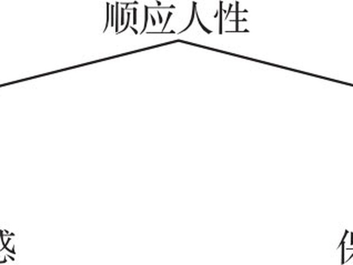 人才之梯 图版 3