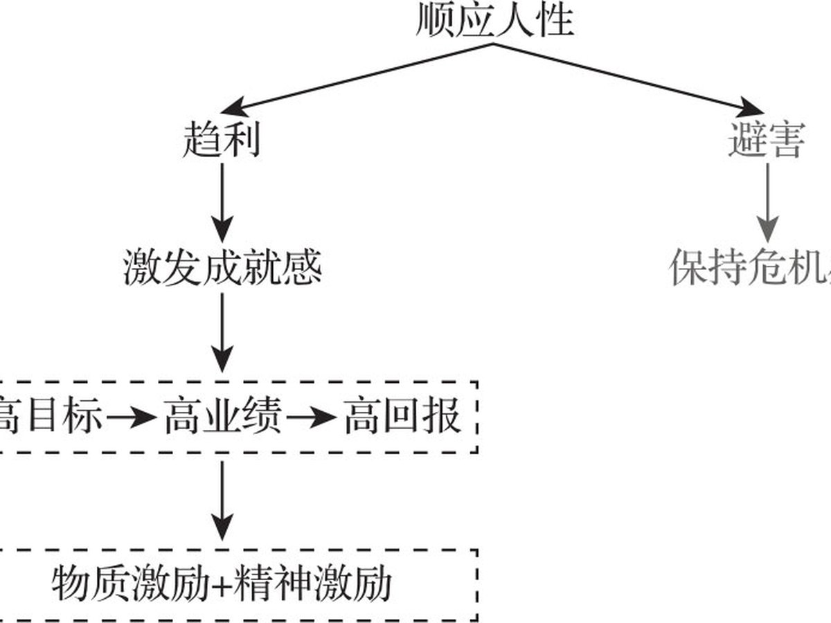 人才之梯 图版 4