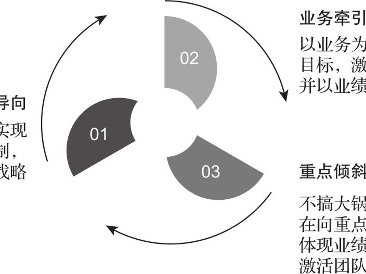 人才之梯 图版 8
