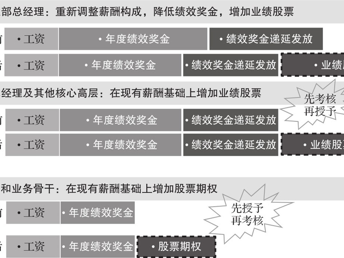 人才之梯 图版 9
