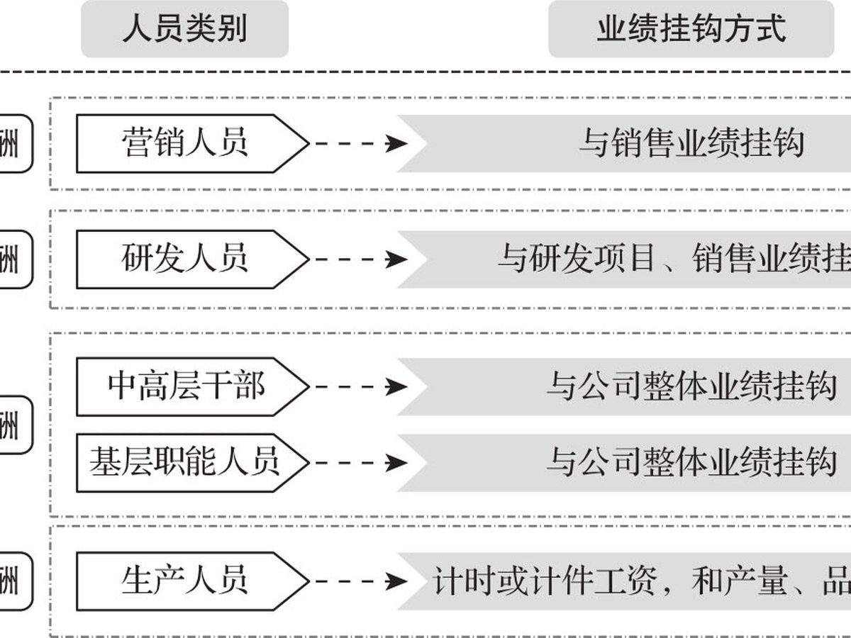 人才之梯 图版 10
