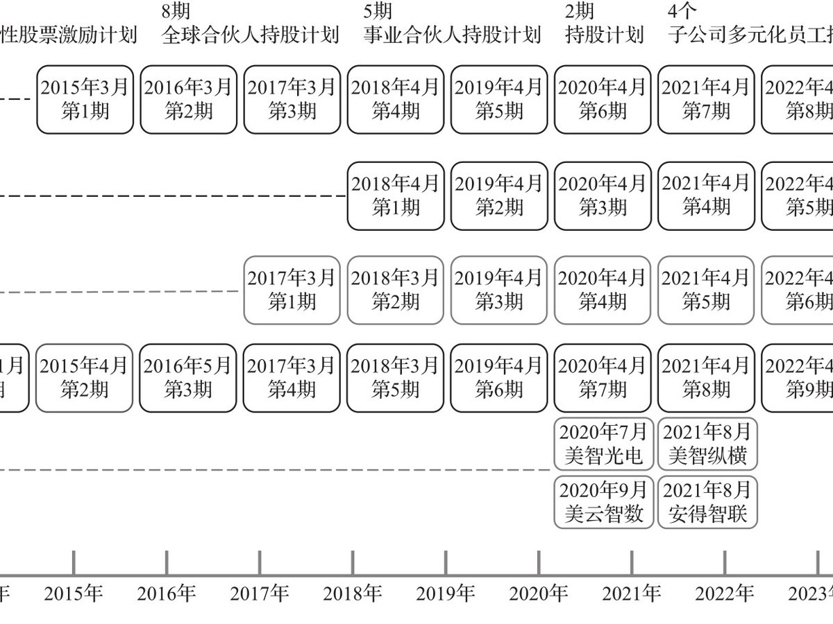 人才之梯 图版 11