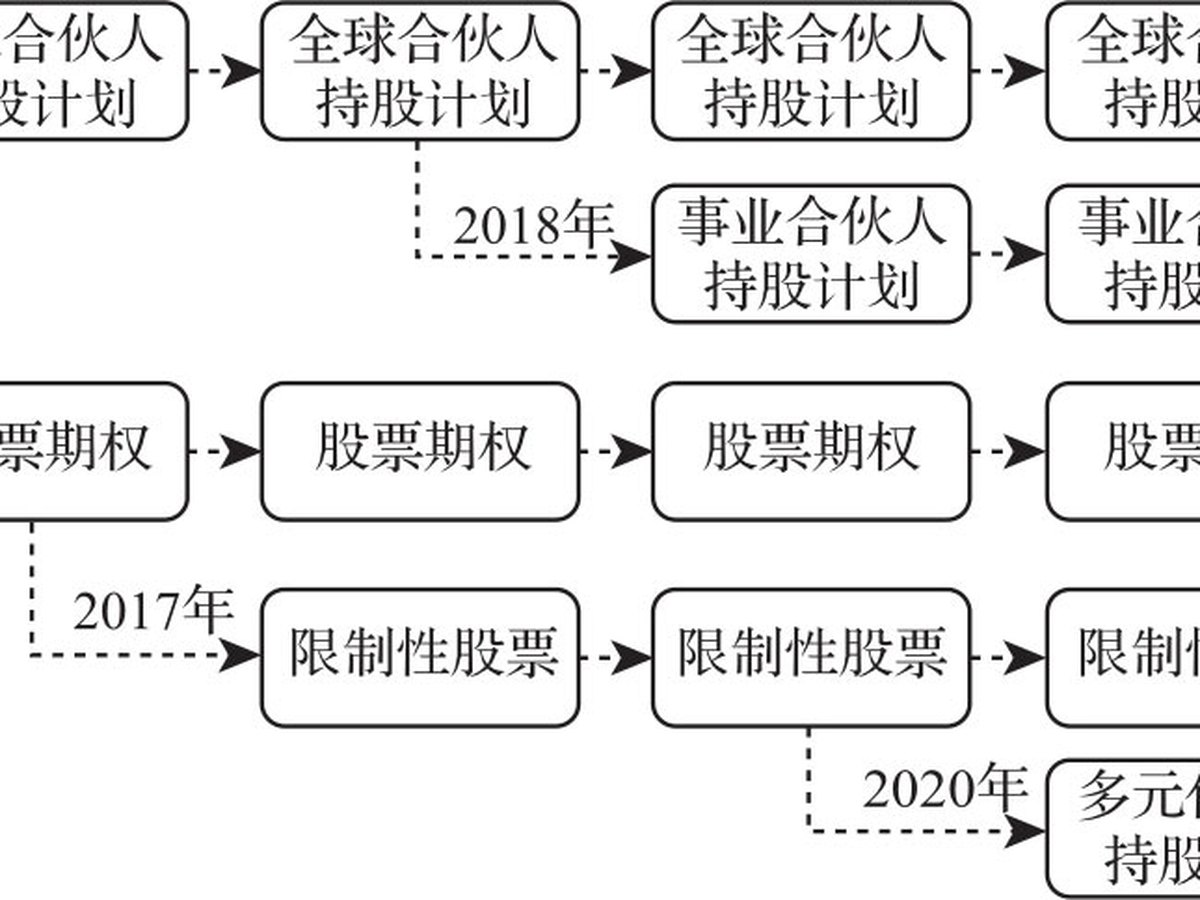 人才之梯 图版 12