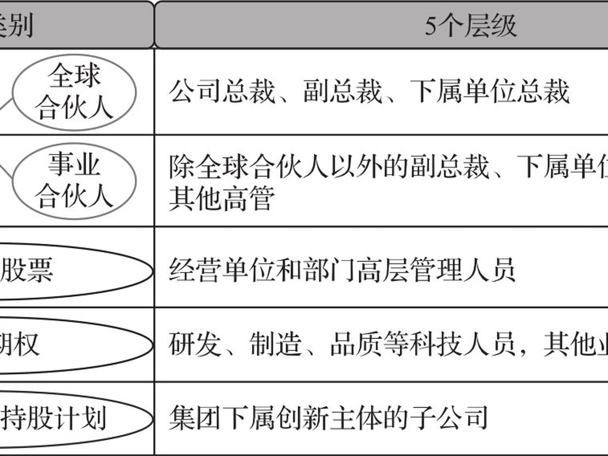 人才之梯 图版 13