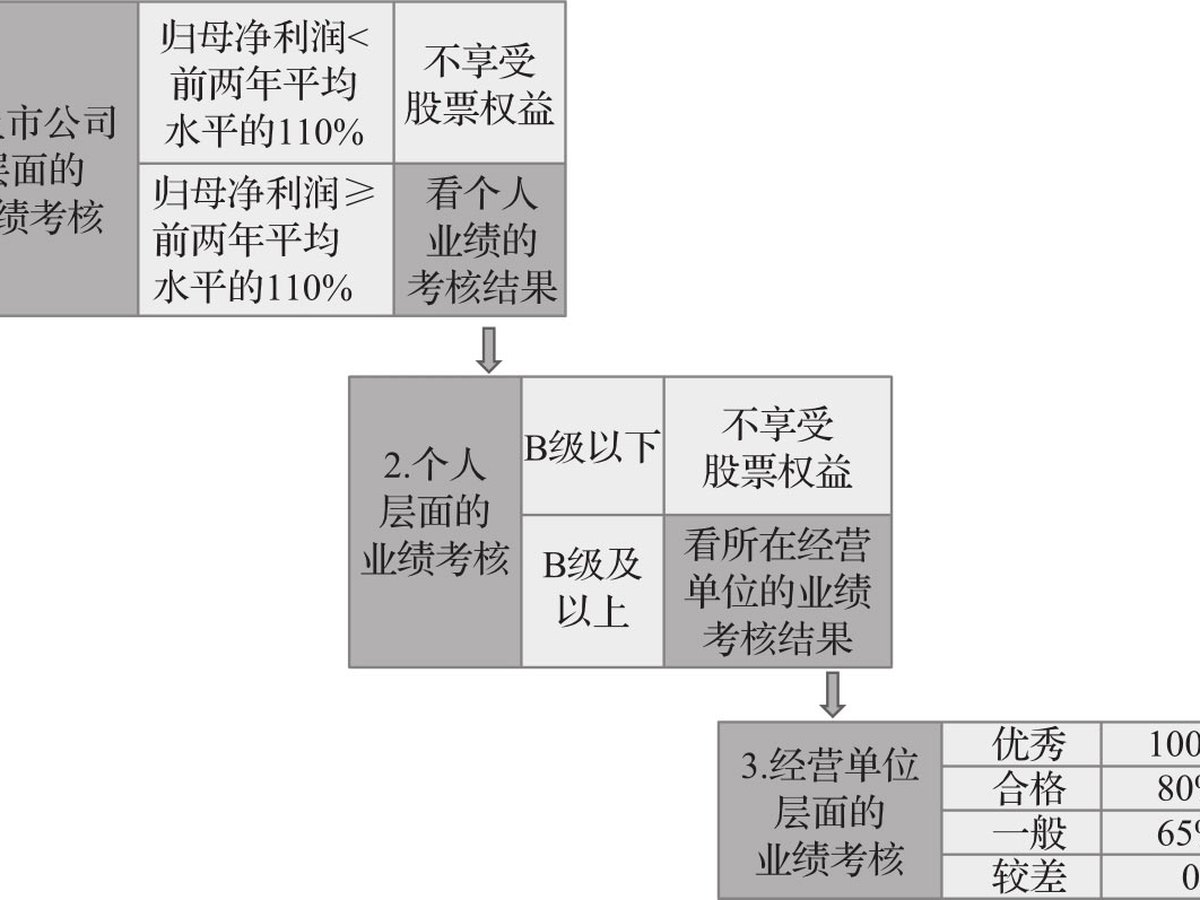 人才之梯 图版 14