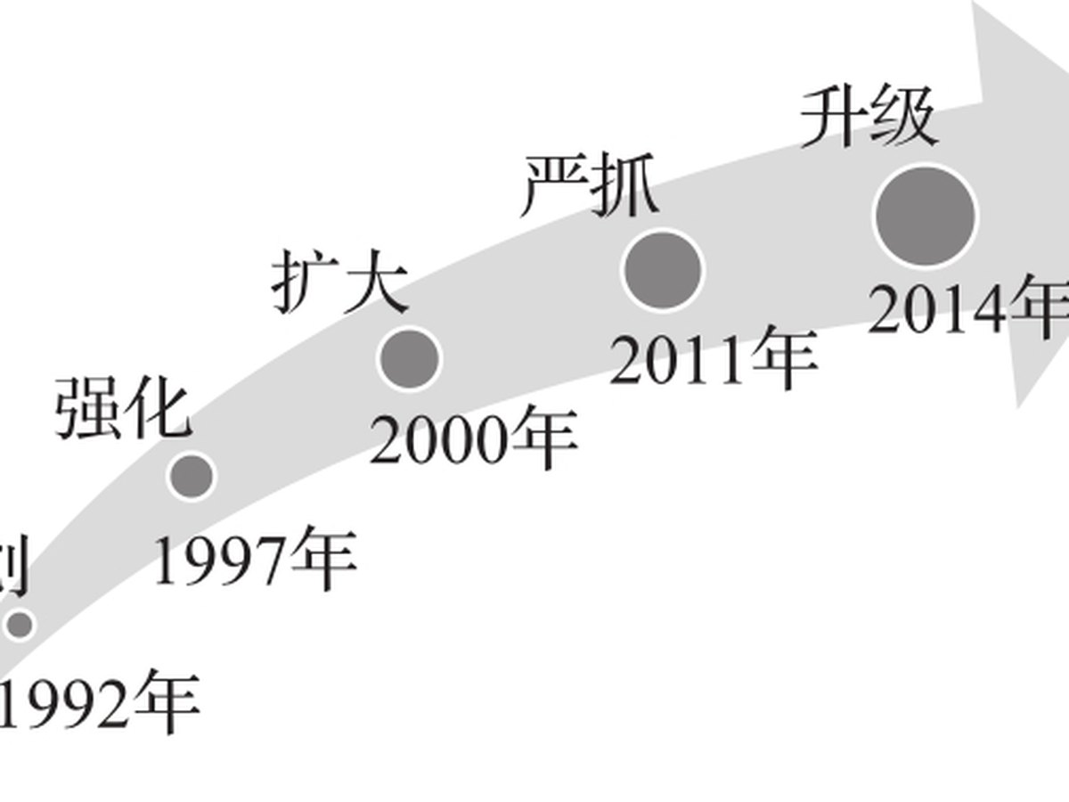 控制之度 图版 2