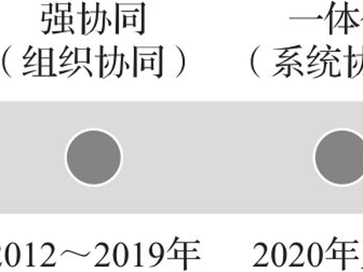 控制之度 图版 7