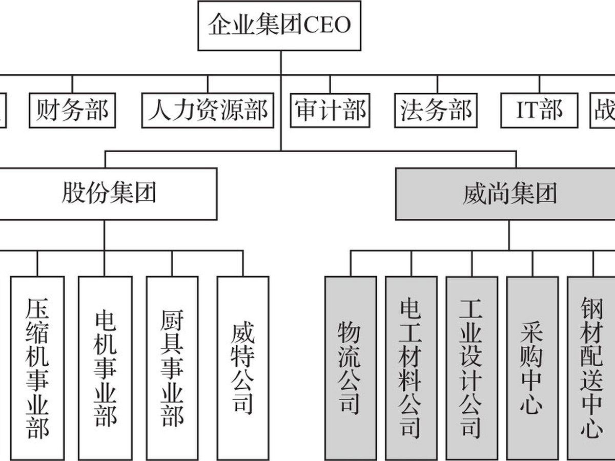 运作之妙 图版 3