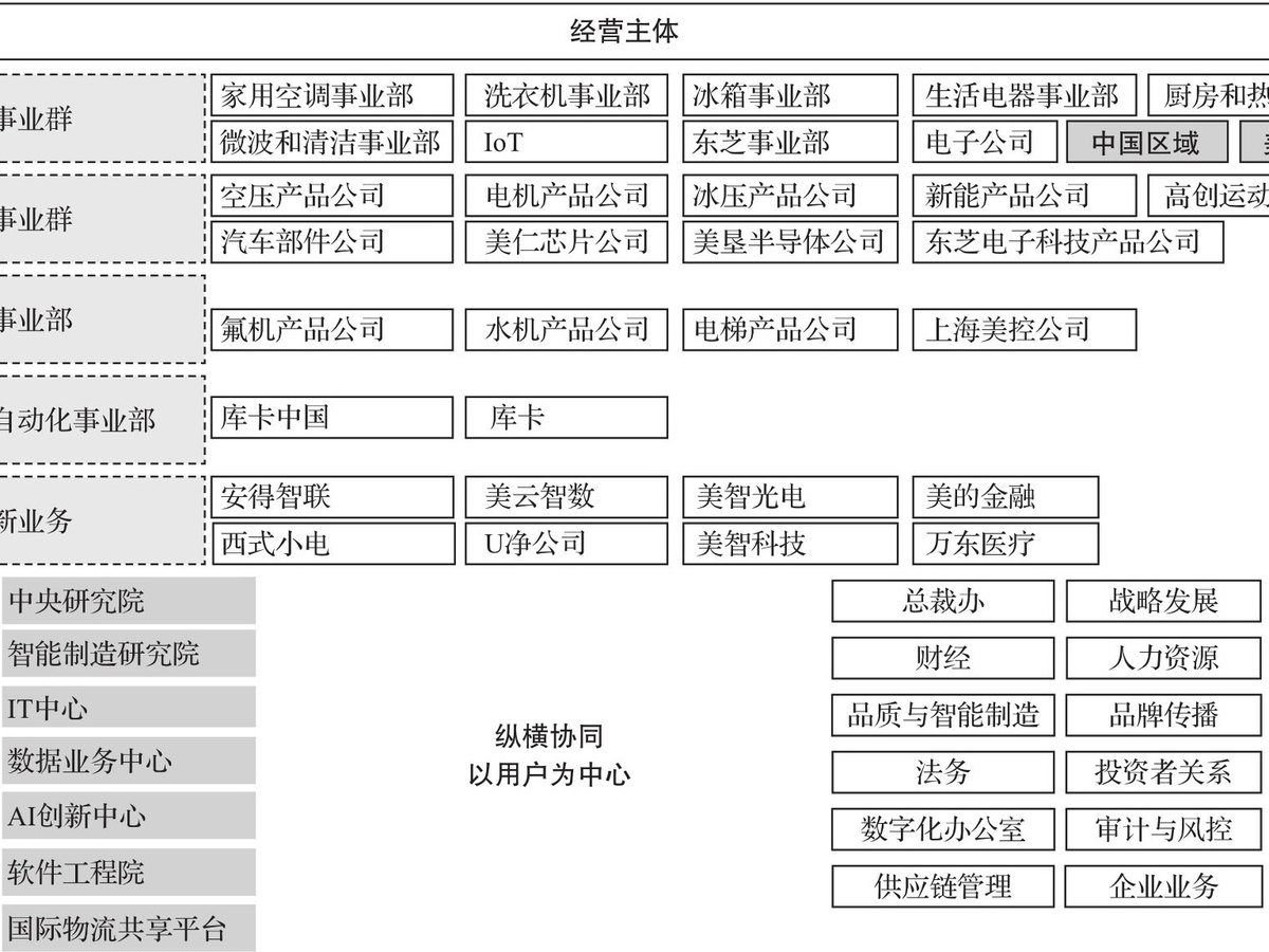 运作之妙 图版 5