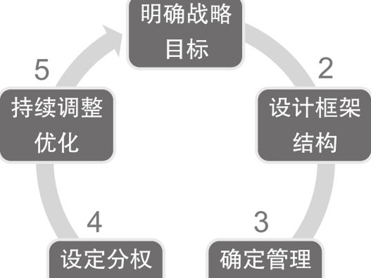 结构之先 图版 1
