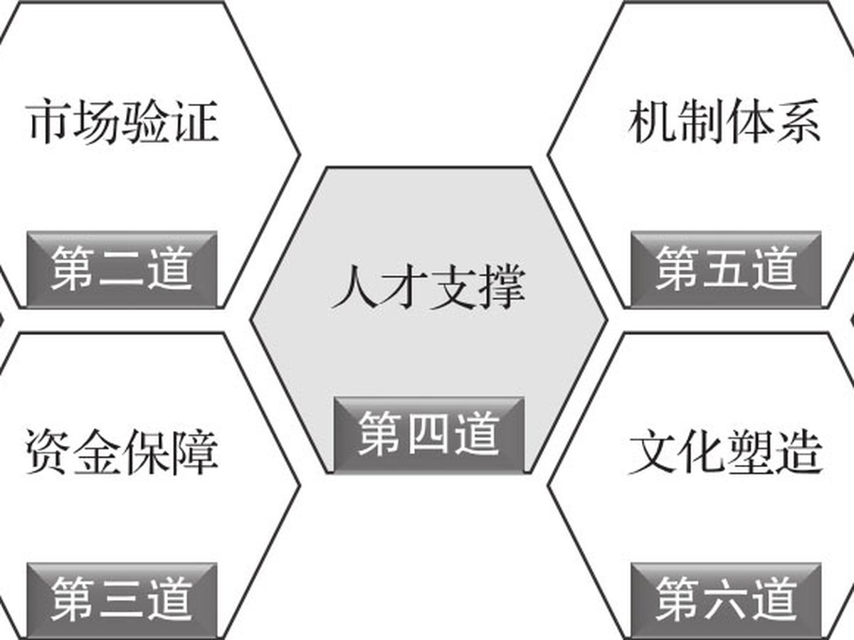 进化之路 图版 1