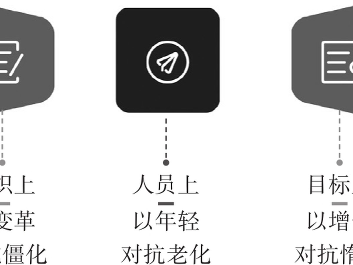 蜕变之法 图版 2