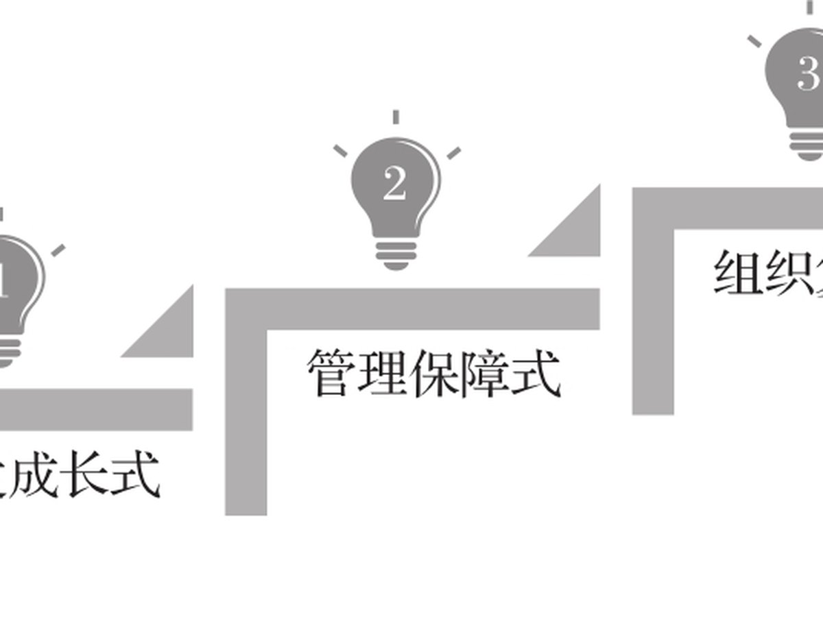 成长之鉴 图版 1