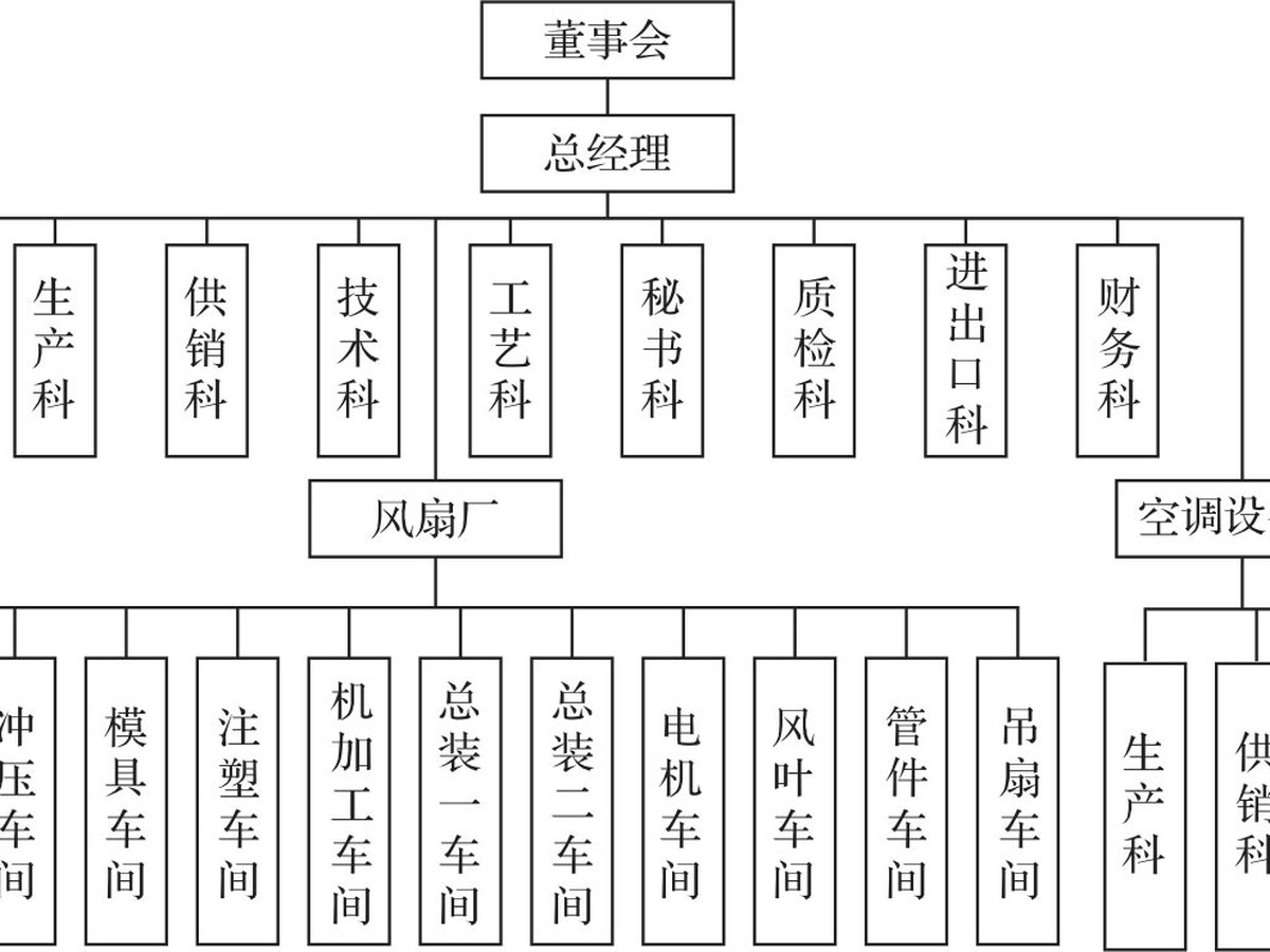 结构之先 图版 3