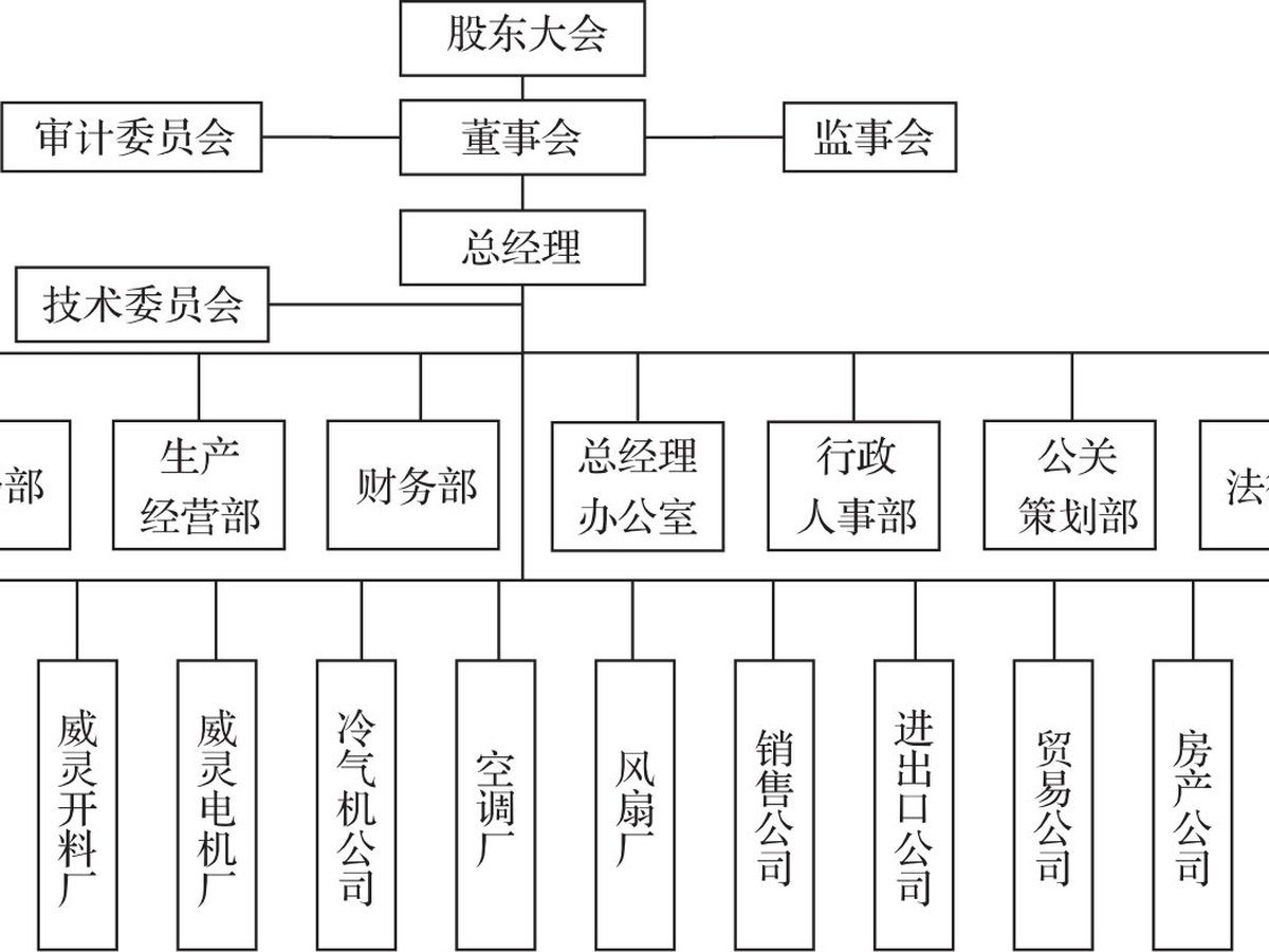 结构之先 图版 4