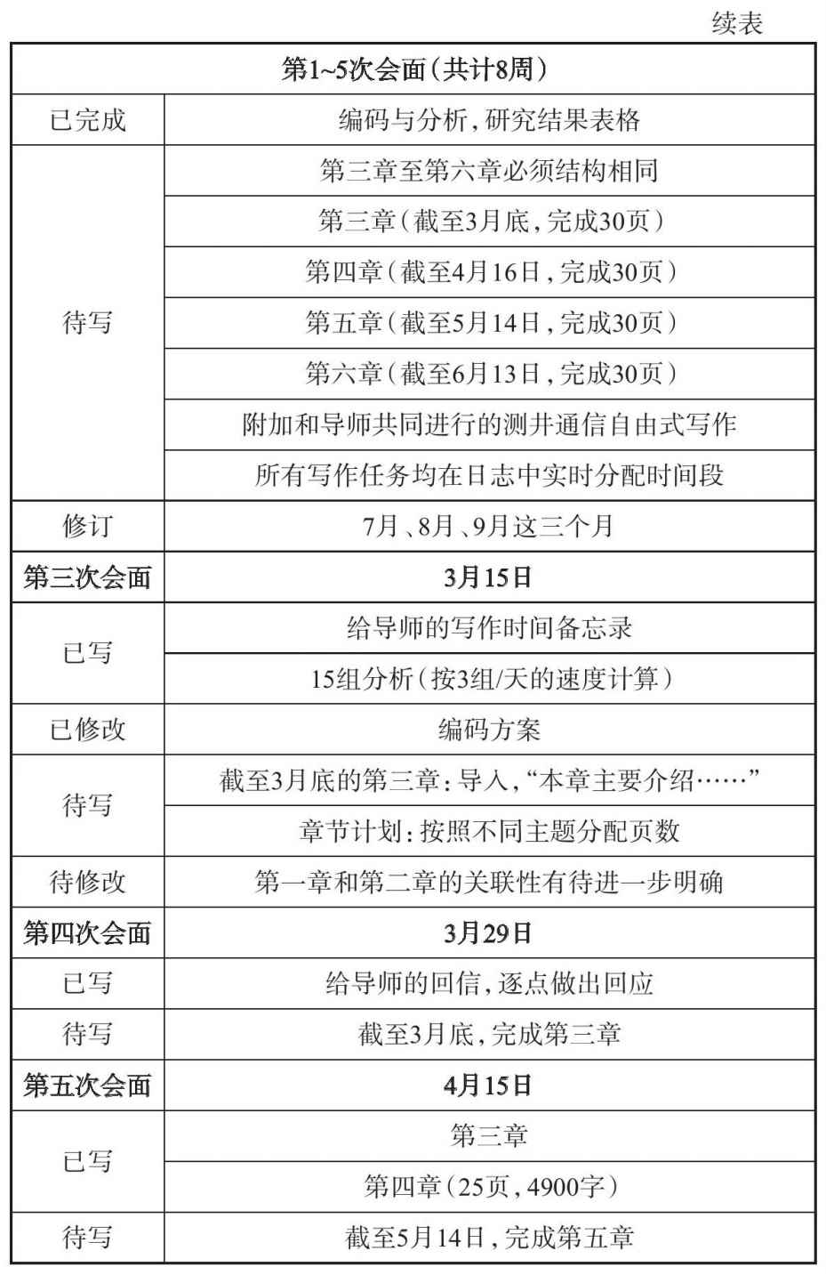表9.2 写作计划 第二部分
