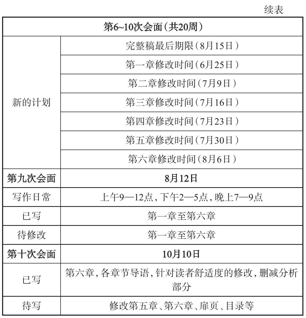 快速通道十步推进提醒