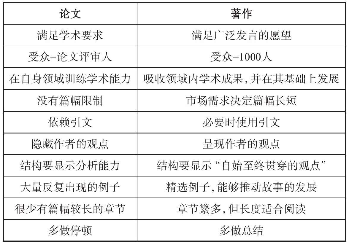 表11.3 论文与著作的区别