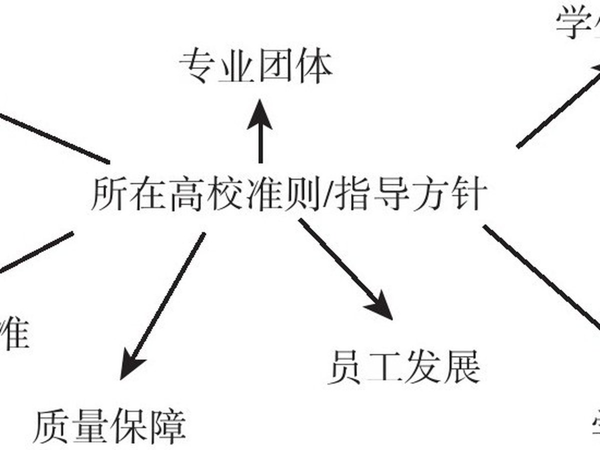 图解2.1 准则与指南的相关重要性
