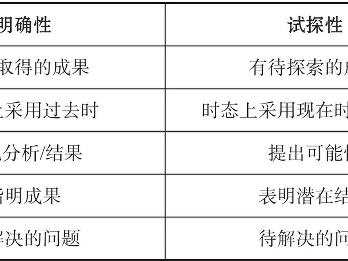 表5.1 语言风格