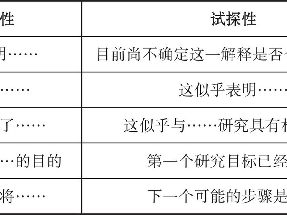 表5.2 指向的风格类型
