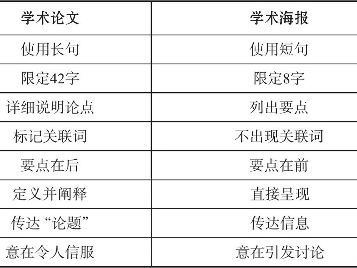 在研课题海报展示与微型闭环