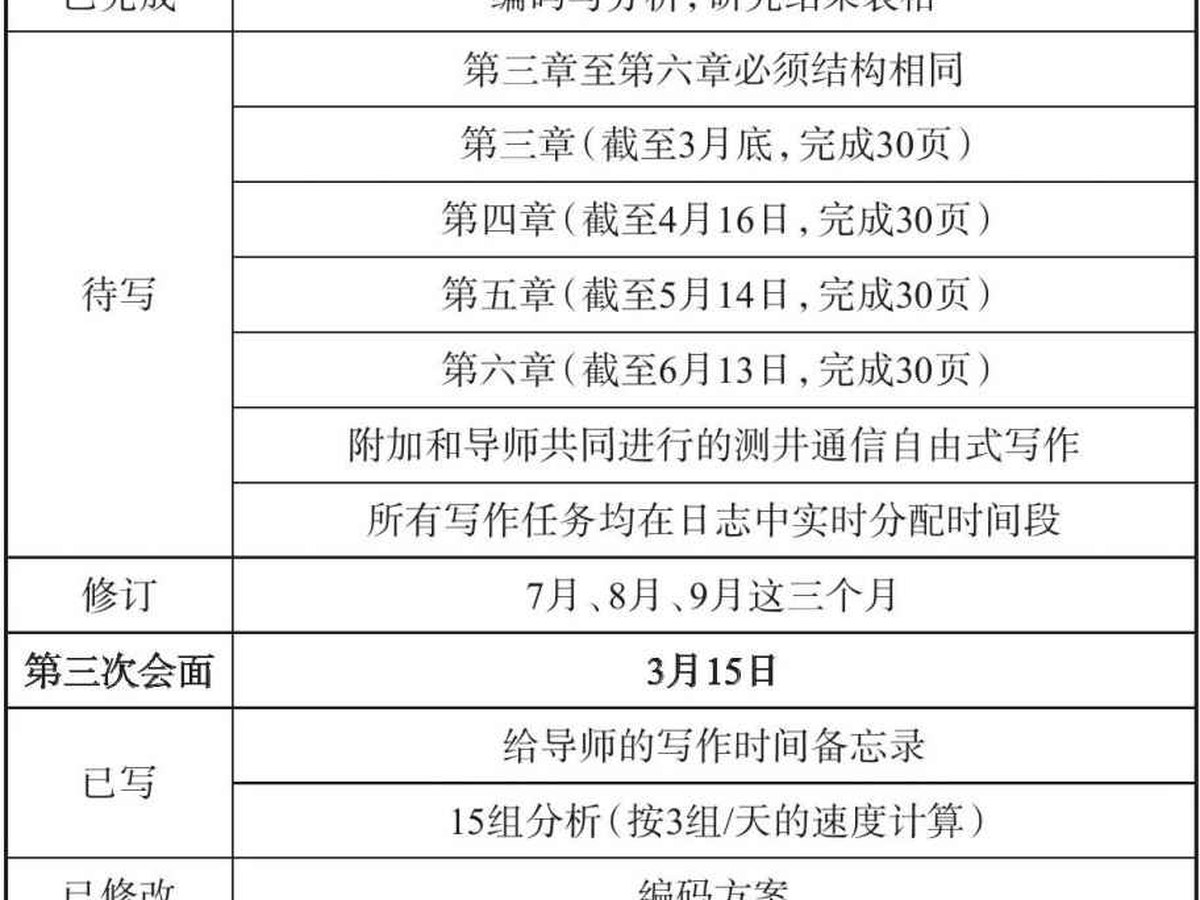 表9.2 写作计划 第二部分