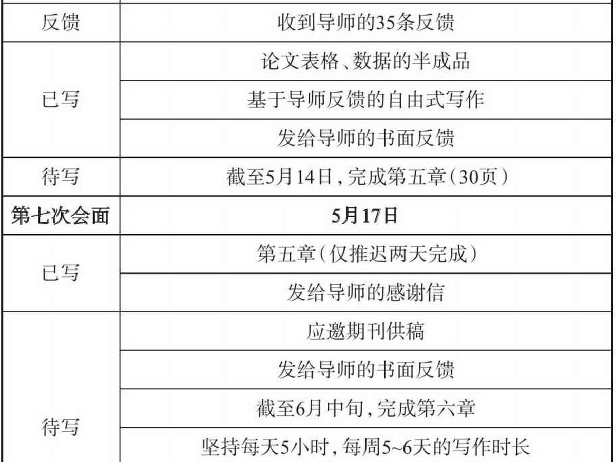 和导师讨论的提示