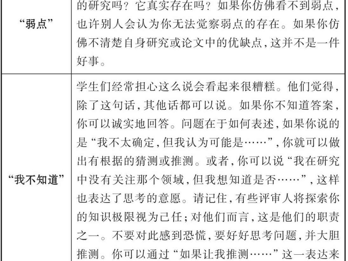 答辩角色问题清单