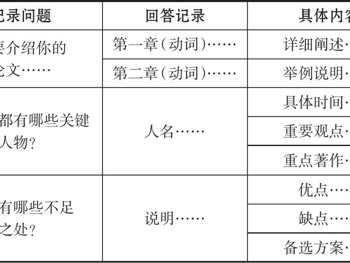 表11.2 笔记布局